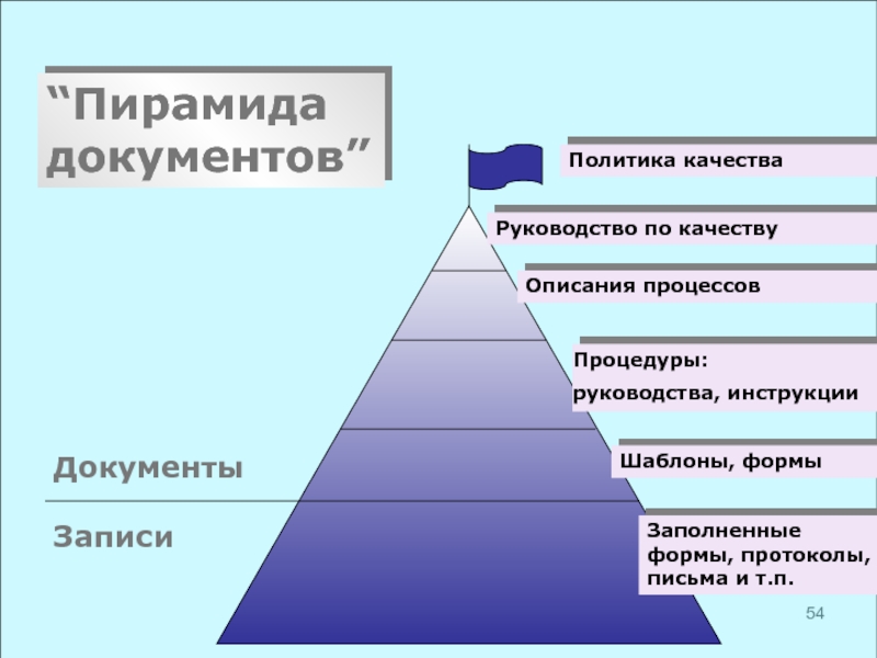 Пирамида качества презентация