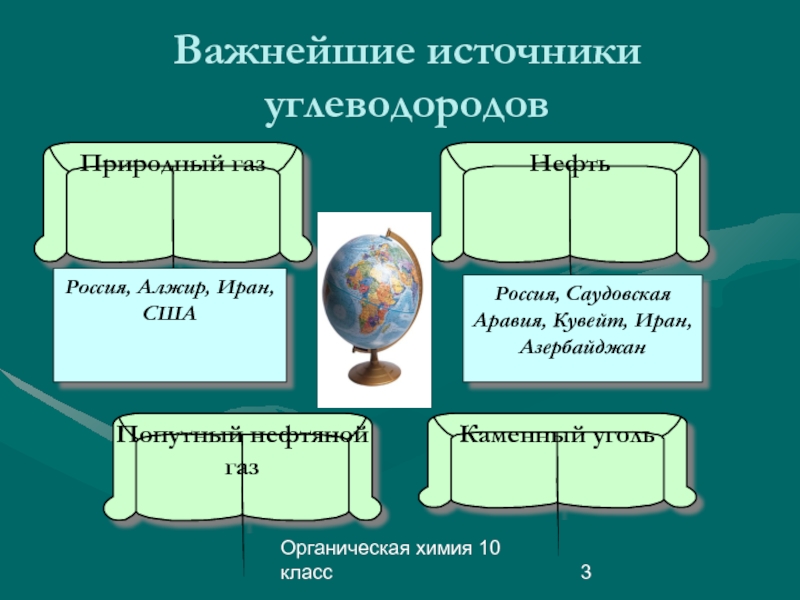 Реферат: Природные источники углеводородов