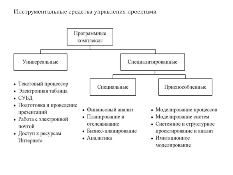 Методы управления проектом доклад