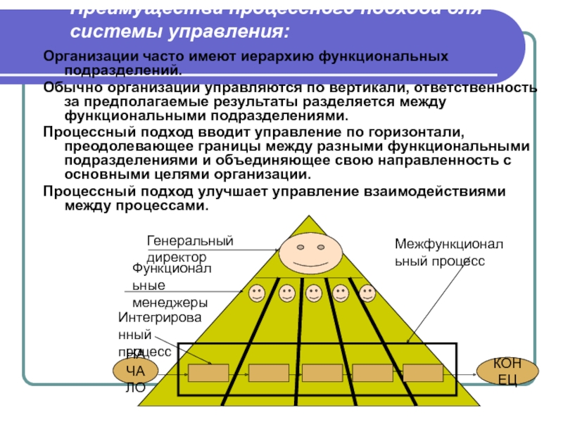 Организовать часто. Процессный подход к управлению и иерархия. Уровень процессного управления организацией. Функциональный и процессный подходы к управлению. Процессно-функциональный подход.