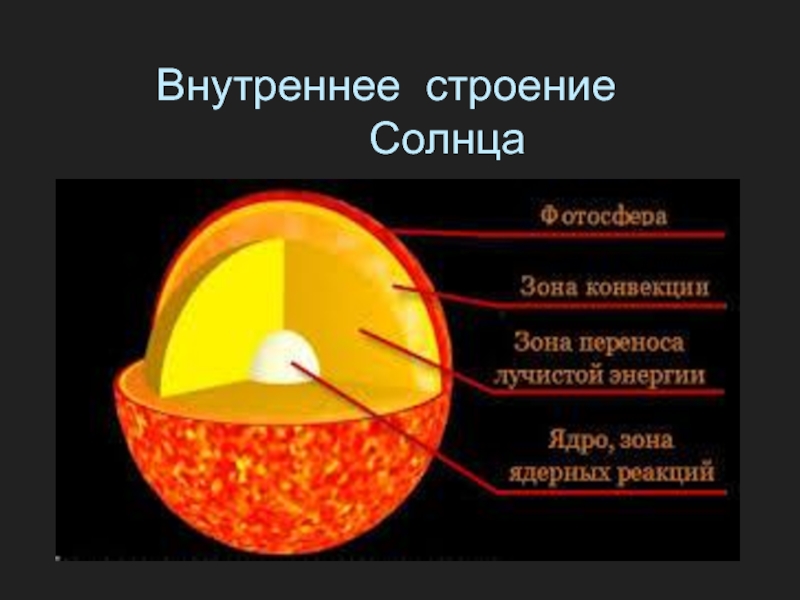 Презентация солнце состав и внутреннее строение