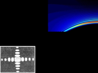 Дифракция Фраунгофера. Дифракционная решетка. (Лекция 9)