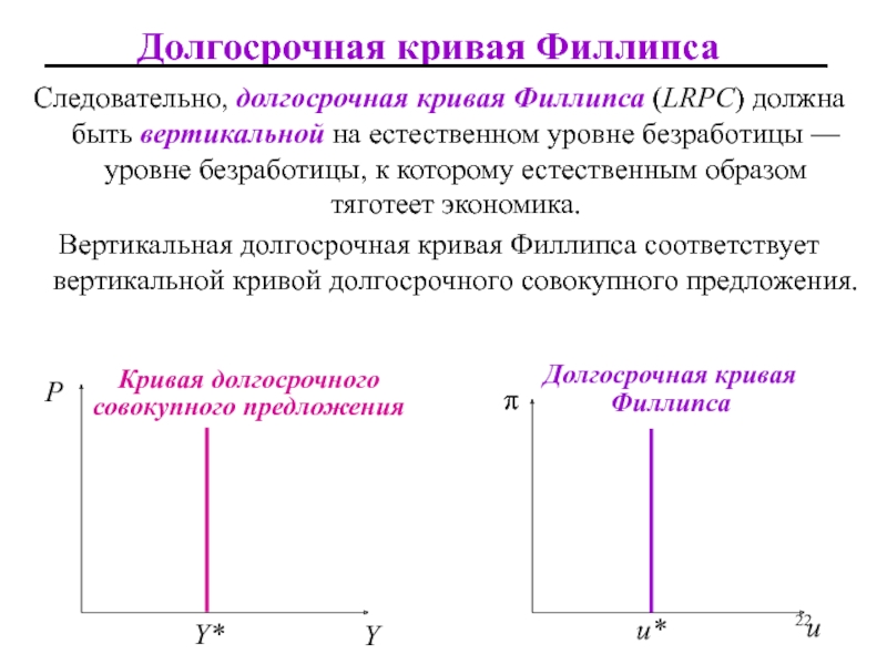 Презентация по экономике кривая филлипса