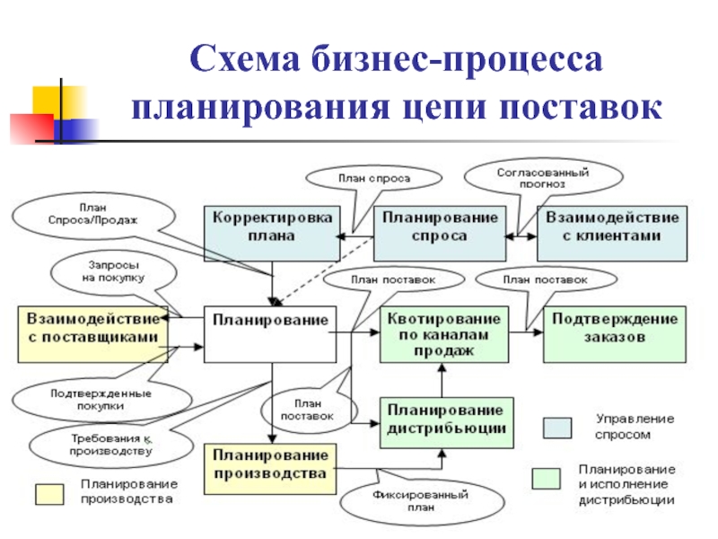 Бизнес план логистического центра с расчетами