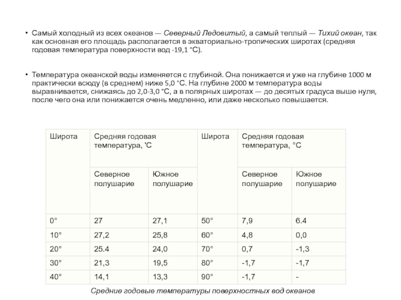 Самый холодный океан температура. Средняя температура воды Северного Ледовитого океана. Средняя температура поверхности вод Северного Ледовитого океана. Средняя температура воды в Северном Ледовитом. Температура Северного Ледовитого.