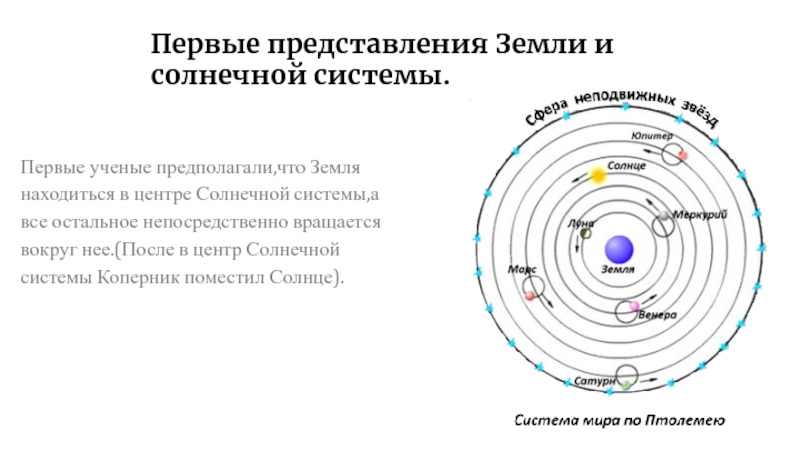 Ранние представления