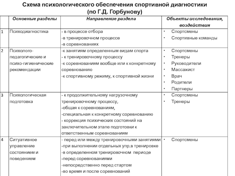 Психолог схема терапевт спб