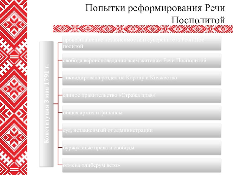 Восстание 1794 года на белорусских землях презентация