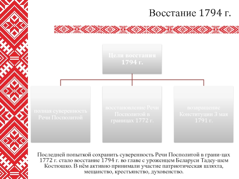 Восстание 1794 года на белорусских землях презентация