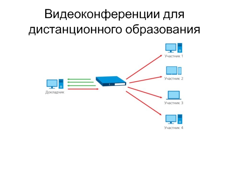 Программы для видеоконференций презентация