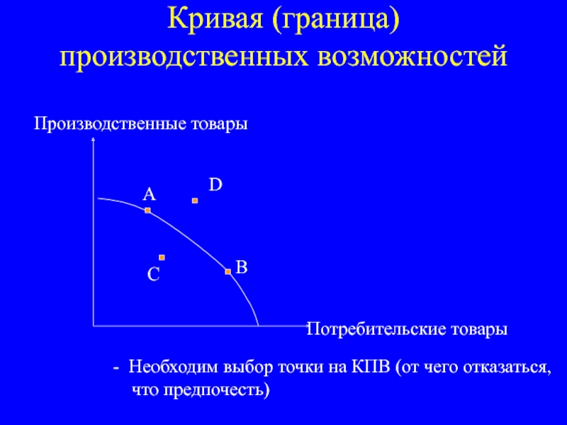 Граница производственных возможностей. Кривая граница. Пограничные кривые.