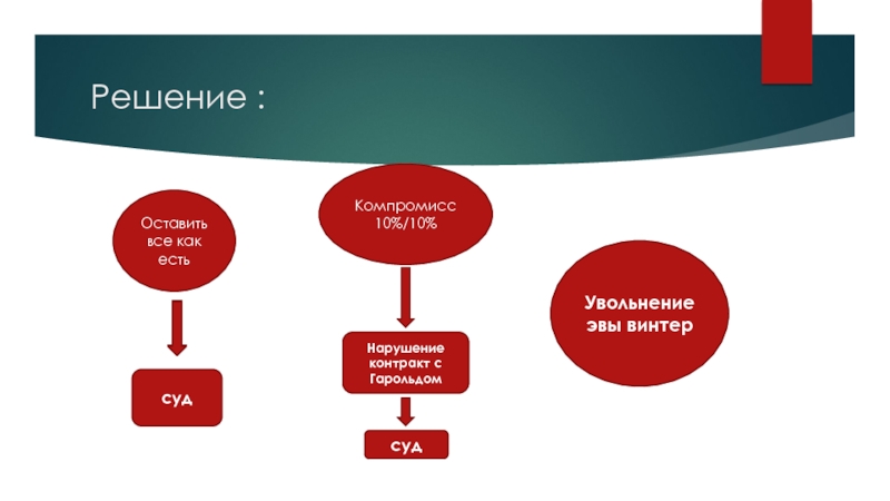 Оставить на решение. Модели лидеров по Винтеру.