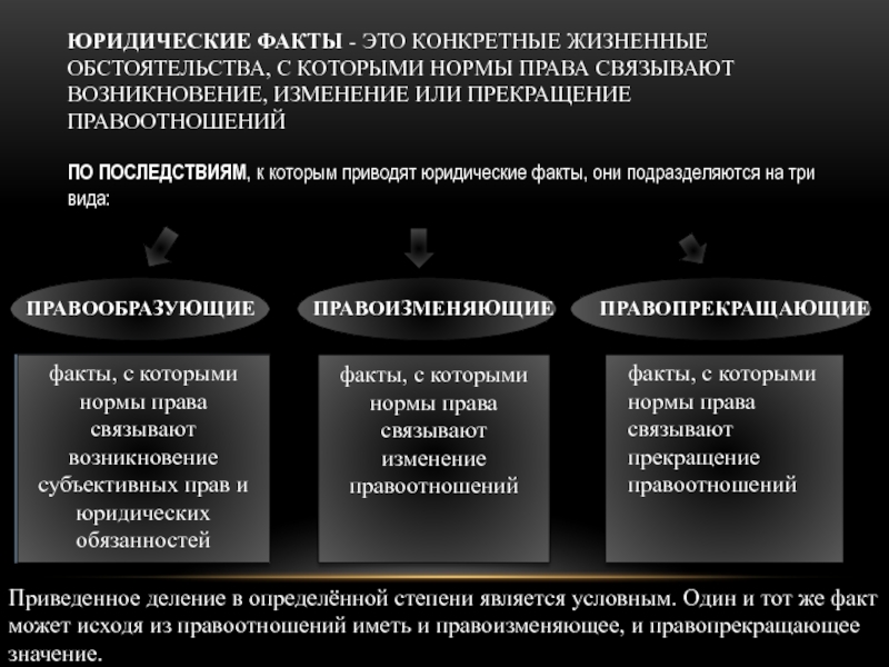 Виды правовых последствий