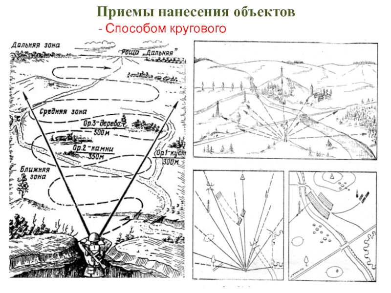 Схема местности это