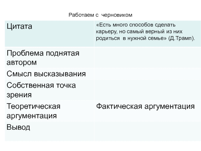 Эссе обществознание деньги. Вывод в эссе по обществознанию. Фактическая аргументация для эссе по обществознанию. Что такое теоретическая аргументация в эссе по обществознанию. Заключение эссе по обществознанию.