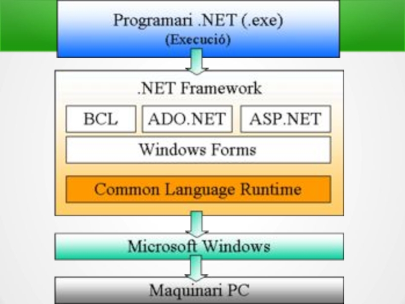 Работа dotnet. Microsoft programari PNG.