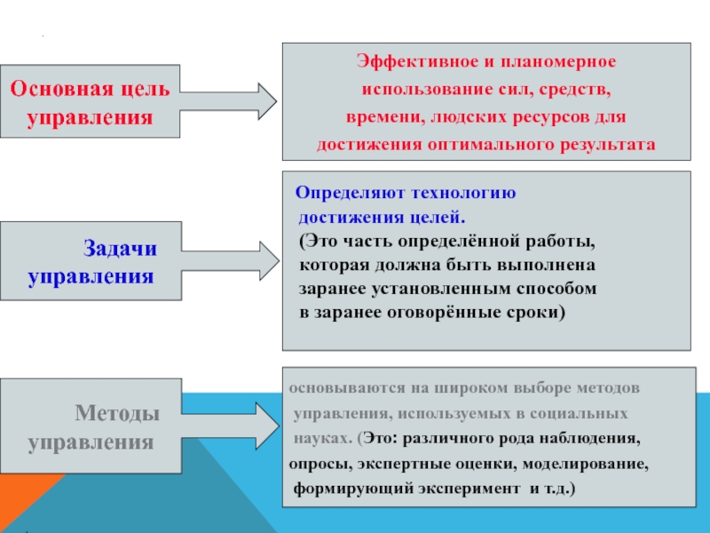 Понятие управления силами