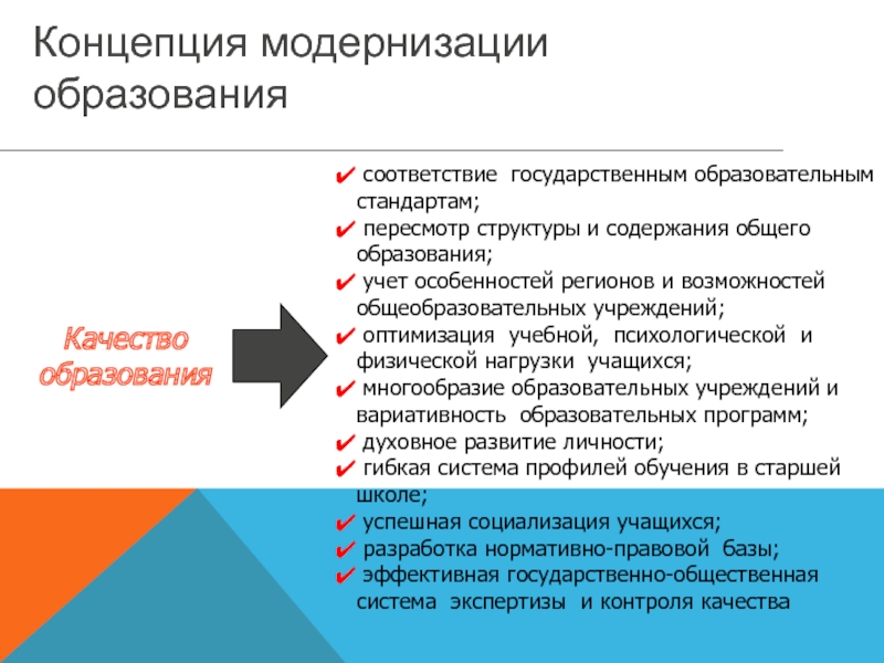 Соответствие образования