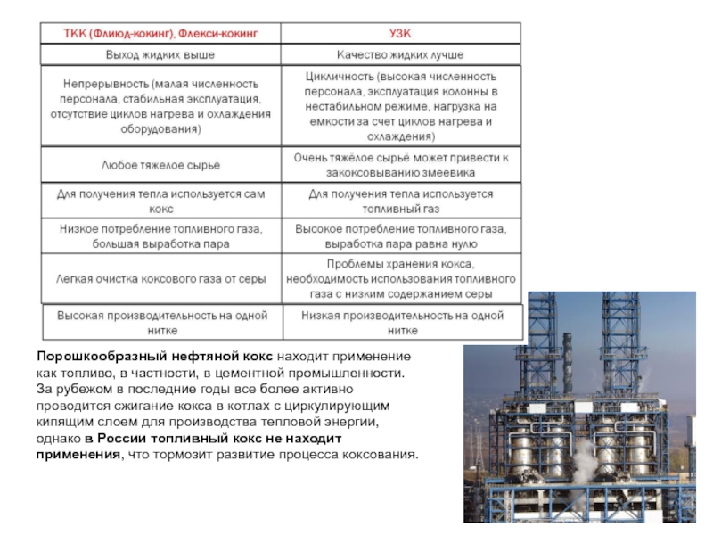 Установка замедленного коксования схема и описание