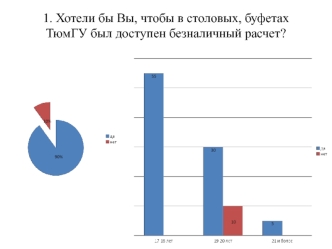 Анализ анкет ТюмГУ