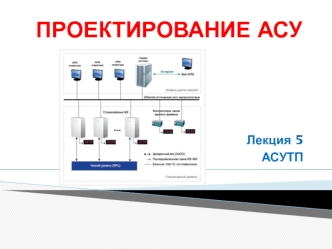 Проектирование АСУ. Определение АСУТП