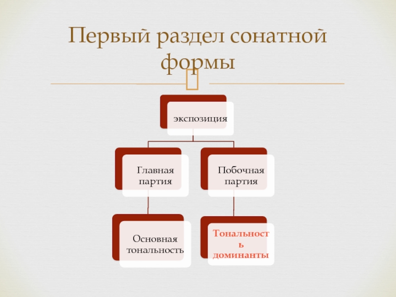 Нарисуй заново испорченную горе теоретиком схему сонатной формы