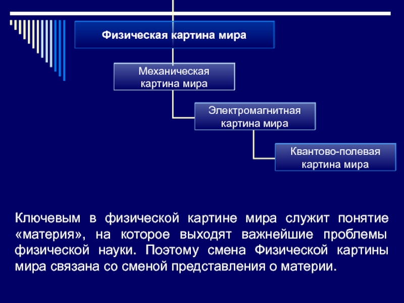 В механической картине мира материя