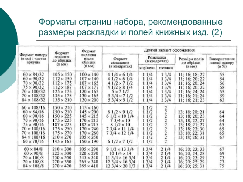 Формат 60. Форматы книжных изданий таблица. Форматы книжных изданий ГОСТ. Форматы страниц набора. Форматы книжных и журнальных изданий по ГОСТУ 5773-90.