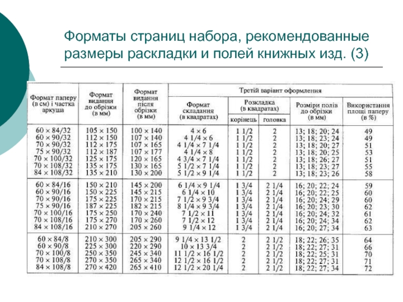 Сколько поли лет. Форматы изданий таблица. Форматы изданий ГОСТ. Формат издания 60х90/16. Формат страниц набора, рекомендованные Размеры.