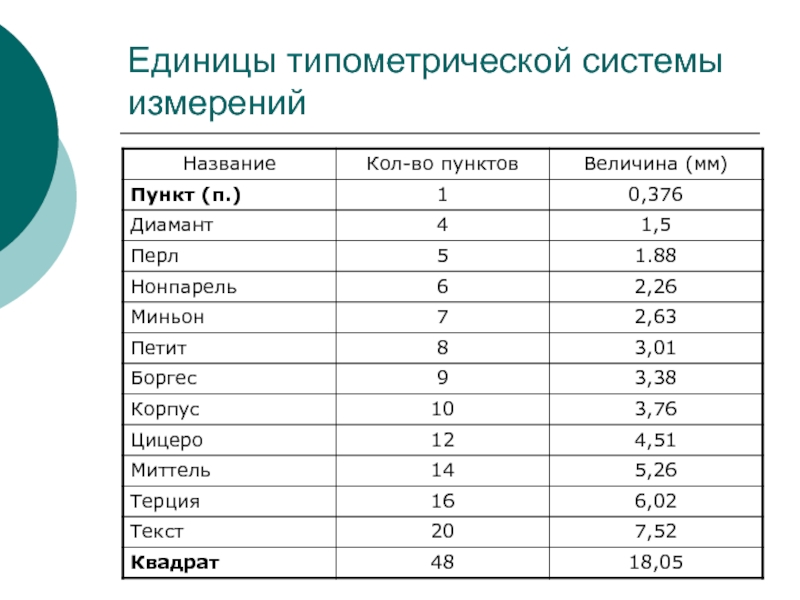 1 пункт в мм. Типометрической системы измерения Дидо. Типометрические единицы. Классификация шрифтов по кеглю. Нонпарель шрифт.