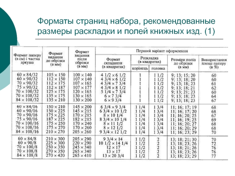 Популярные форматы. Форматы страниц набора. Форматы изданий ГОСТ. Формат страниц набора, рекомендованные Размеры. ГОСТ на поля книжных изданий.