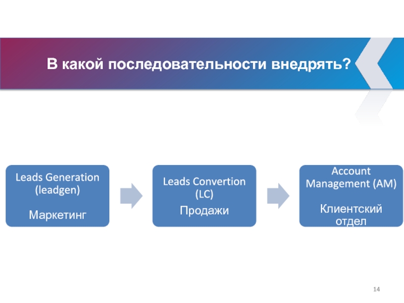 В какой последовательности внедрять?