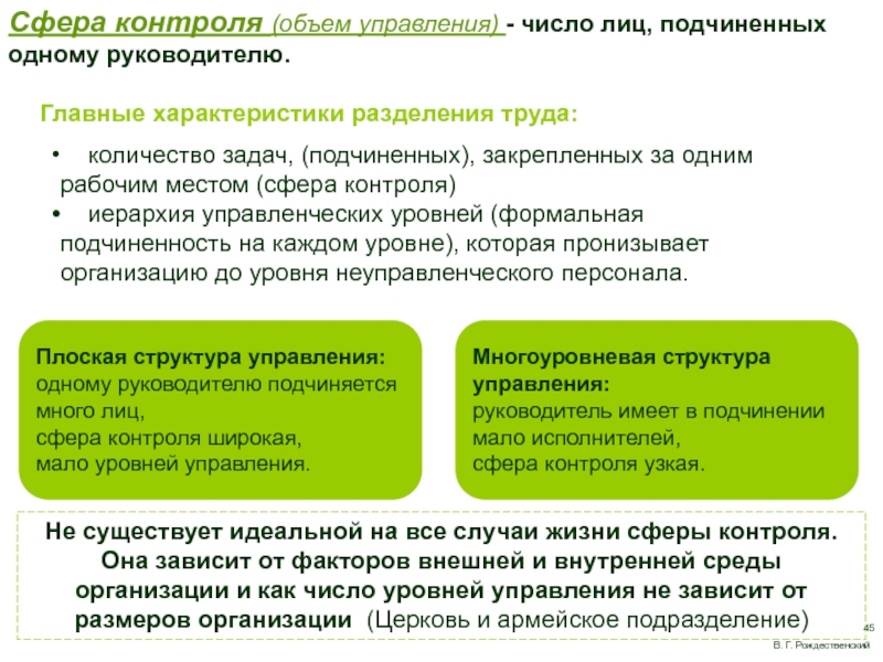 Сфера контроля. Узкая сфера контроля это. Сфера контроля в организации. Объем контроля. Узкая и широкая сфера контроля организации.