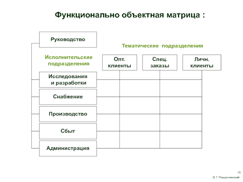 Личн. Цели общения функциональные и объектные. Матрица объектного потока. Тематические подразделения с идентичными функциями. Тематическое подразделение это.