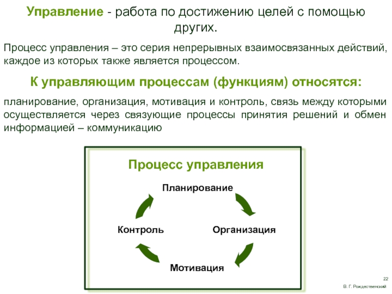 Связующими процессами являются. Символы планирование организация мотивация контроль. Планирование организация мотивация контроль. Менеджмент и управление это взаимосвязанные процессы в которых.