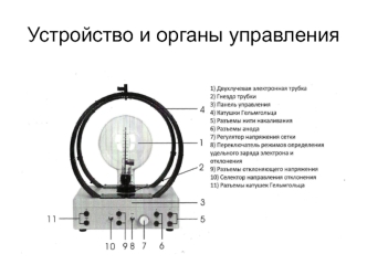 Устройство и органы управления