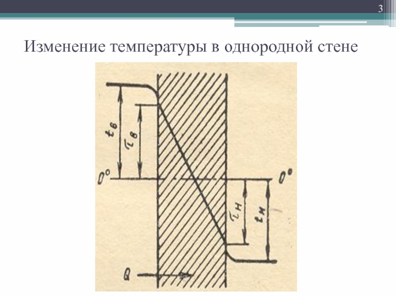 Однородная стена