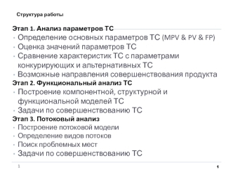 Тактический фонарик. Структура работы