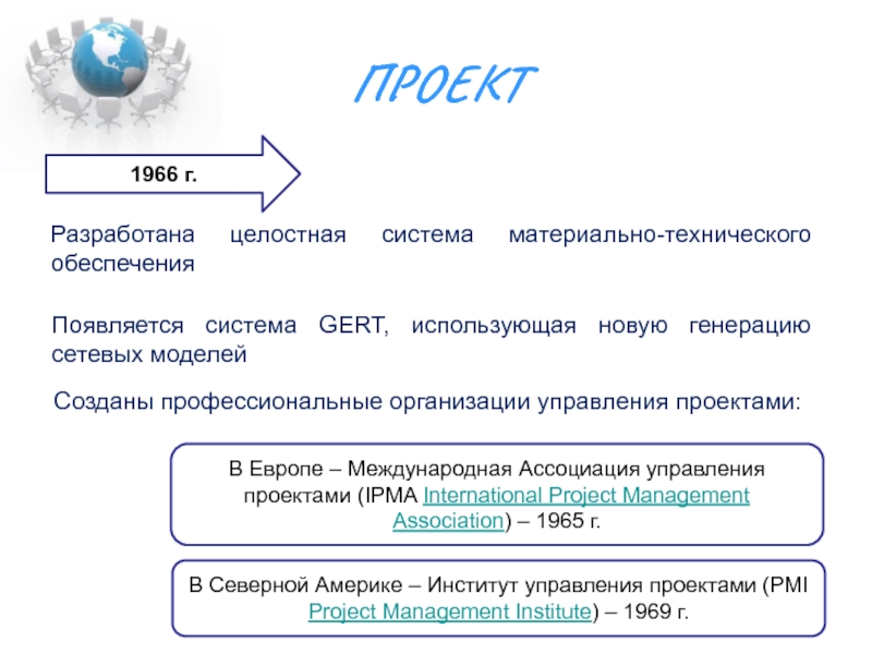 Реферат: Системы управления проектами в строительстве