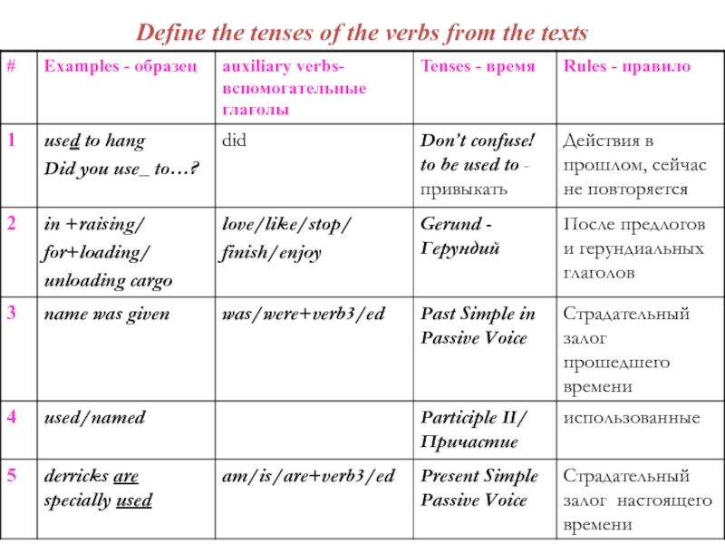 Use the proper tense form. Define the Tense sentences. Tense Definition. Underlined verb. Ex.1 Definitions 1. application.