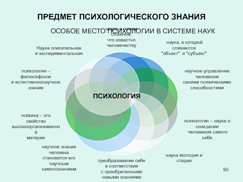 Доклад: Современная психология и ее место в системе наук. Психология и естествознание