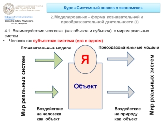 Системный анализ в экономике. Моделирование – форма познавательной и преобразовательной деятельности