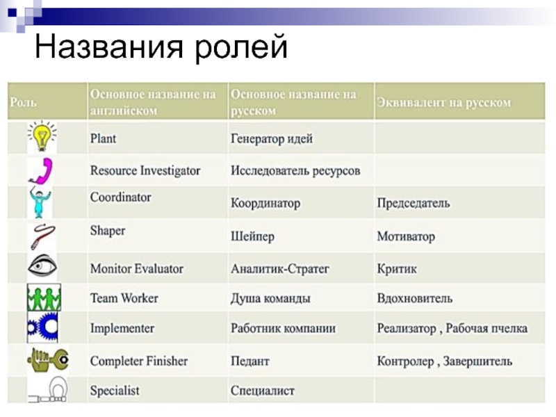 Варианты ролей. Название ролей. Роль имени. Примеры названия ролей. Роли на Трово названия.