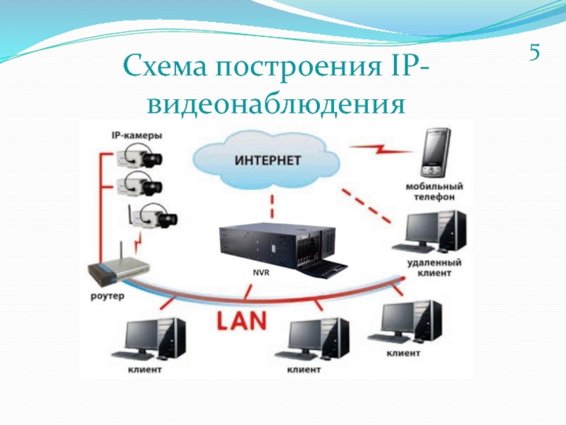 Схема видеонаблюдения онлайн