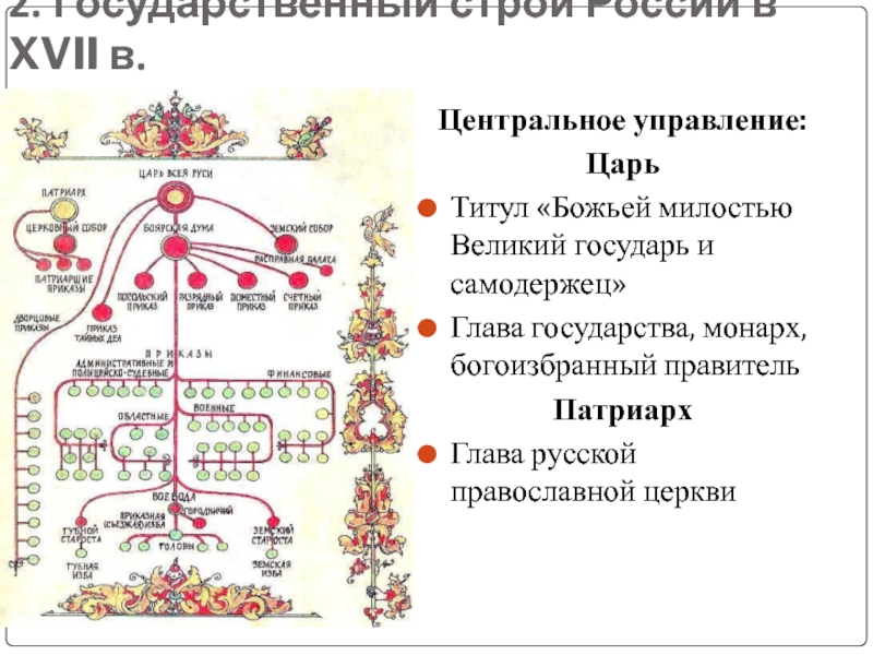 Титул государь