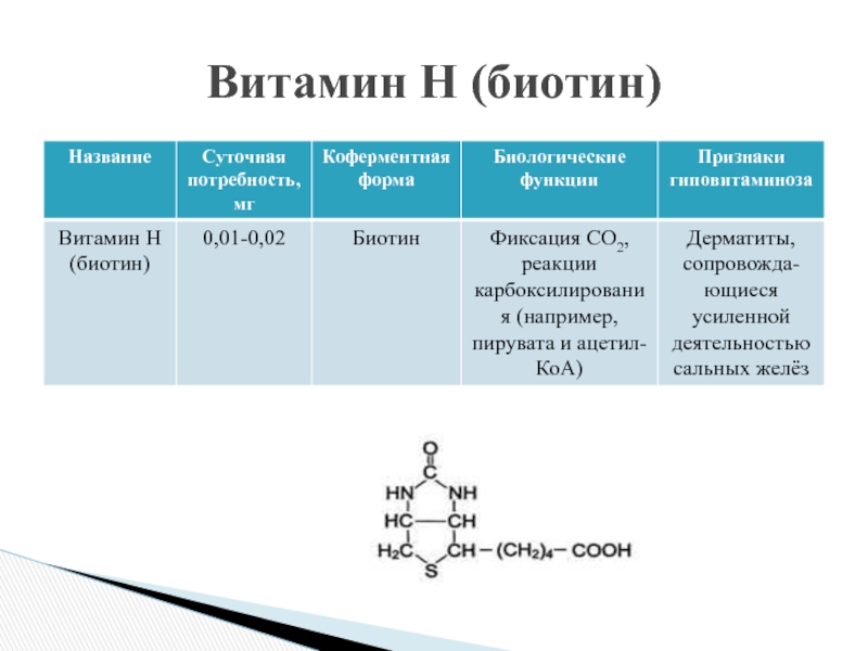 Витамин д3 и железо. Биотин витамины совместимость с другими витаминами. Железо с другими витаминами. Биотин сочетание с другими витаминами. Витамин н биотин.