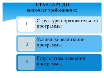 Проектирование АОП