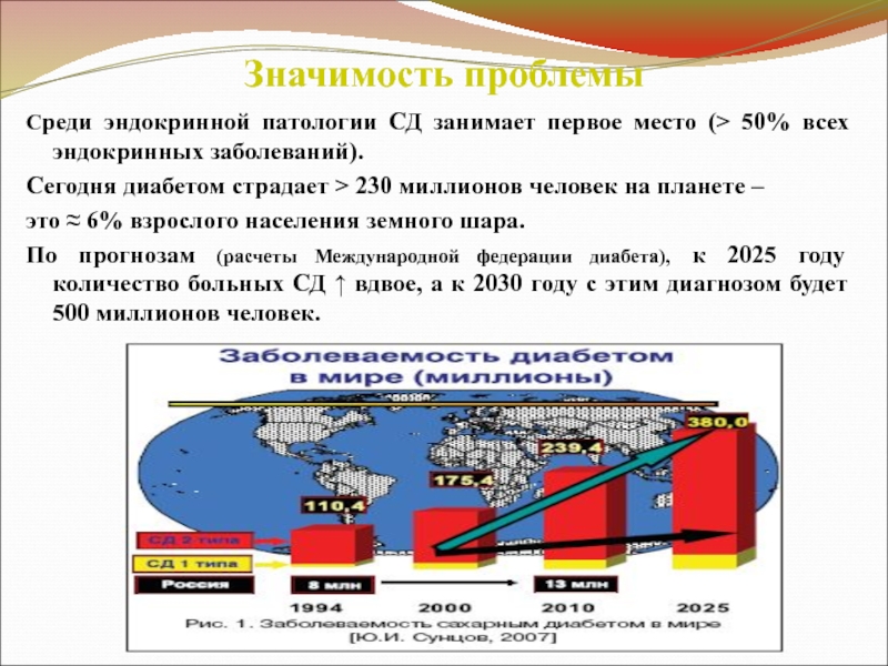 Среди проблем. Значимость ошибки.