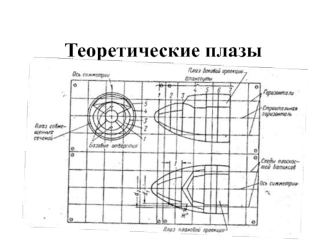 Теоретические плазы