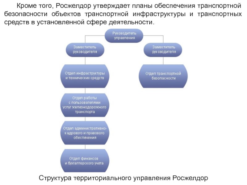 План обеспечения транспортной безопасности объекта транспортной инфраструктуры